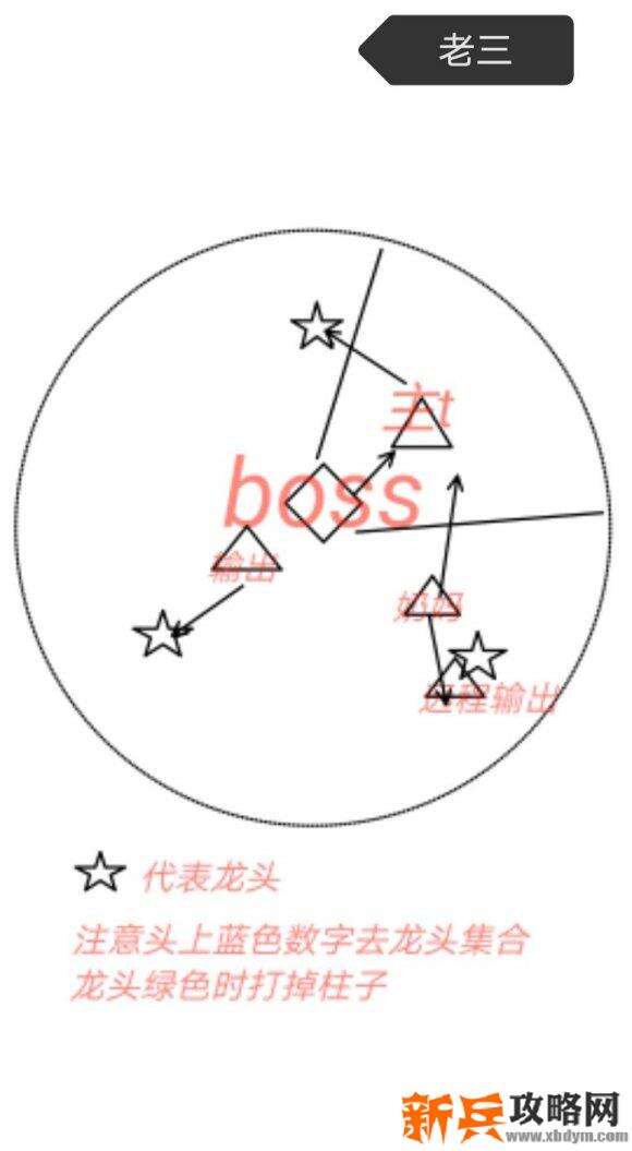 天涯明月刀手游56困难本老三和老四怎么打？