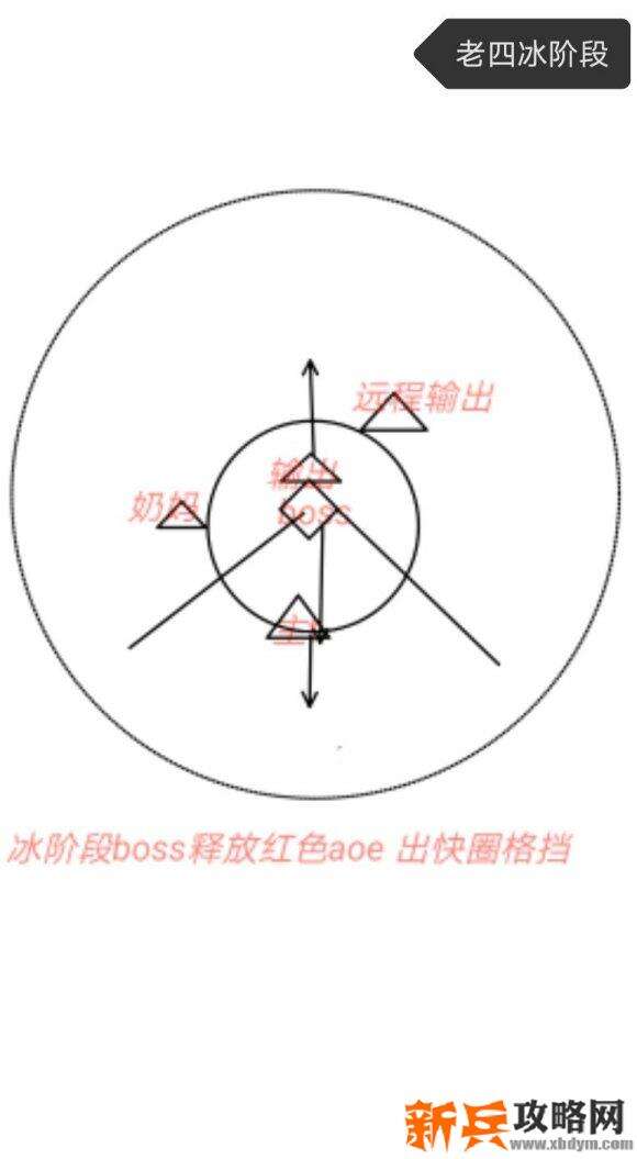 天涯明月刀手游56困难本老三和老四怎么打？