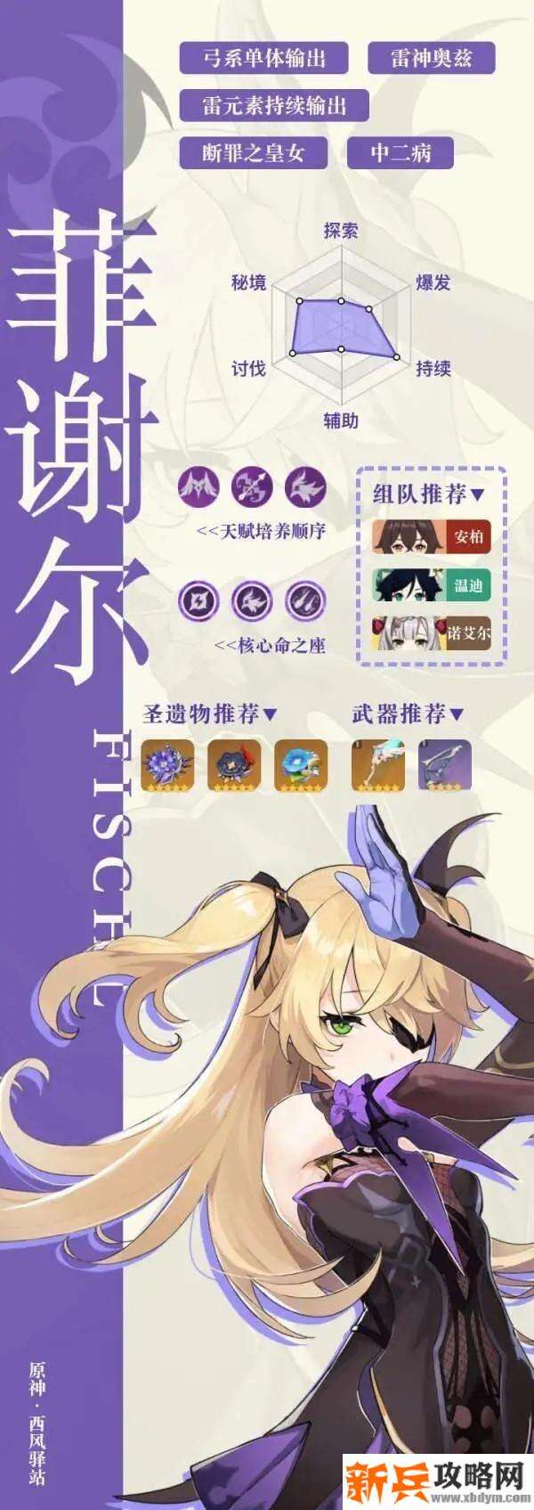 原神《Project》菲谢尔评测