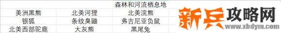 荒野大镖客2《RedDeadRedemption2》博物学动物图鉴100%收集攻略