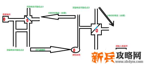 遗迹灰烬重生《RemnantFromtheAshes》战役模式各世界地图攻略