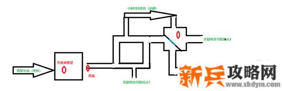 遗迹灰烬重生《RemnantFromtheAshes》战役模式各世界地图攻略