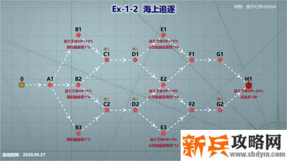 战舰少女R浩瀚的战场EX1攻略