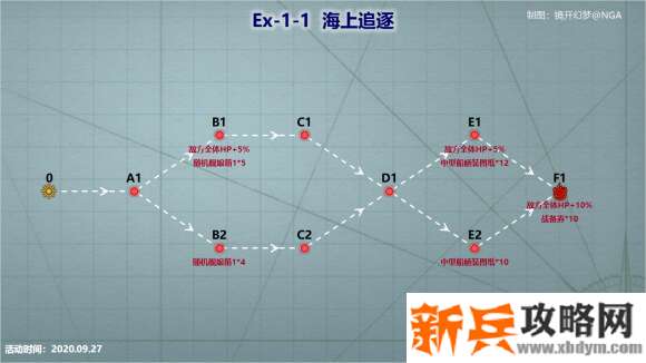 战舰少女R浩瀚的战场EX1攻略