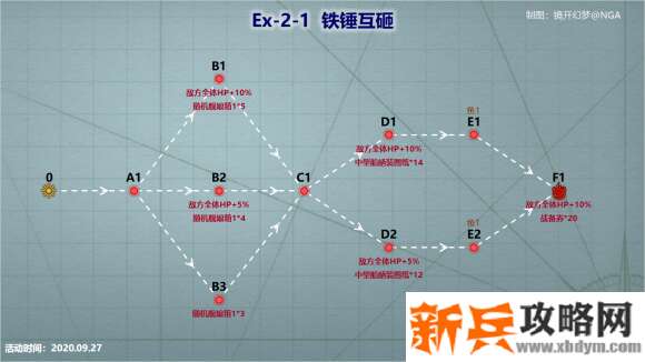 战舰少女R浩瀚的战场EX2攻略