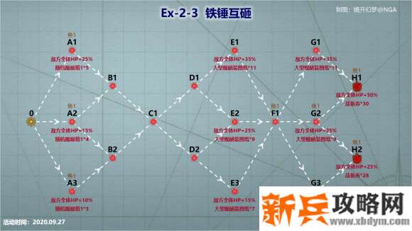 战舰少女R浩瀚的战场EX2攻略