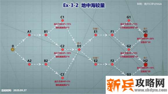 战舰少女R浩瀚的战场EX3攻略