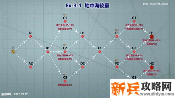 战舰少女R浩瀚的战场EX3攻略