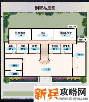 迷雾之夏通关图文攻略