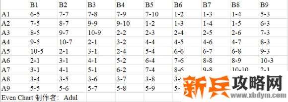 侠盗猎车手5《GTA5》解锁游戏机“月老”所有奖章、装饰品及衣物攻略