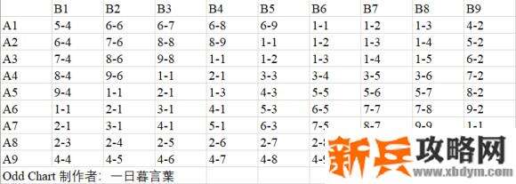 侠盗猎车手5《GTA5》解锁游戏机“月老”所有奖章、装饰品及衣物攻略