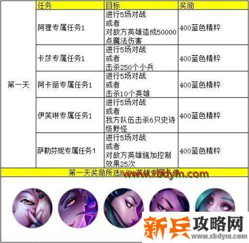 lol手游kda任务翻译 英雄联盟手游kda五天任务中文翻译汇总