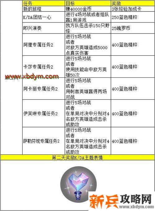 lol手游kda任务翻译 英雄联盟手游kda五天任务中文翻译汇总