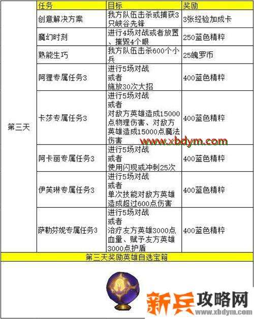 lol手游kda任务翻译 英雄联盟手游kda五天任务中文翻译汇总