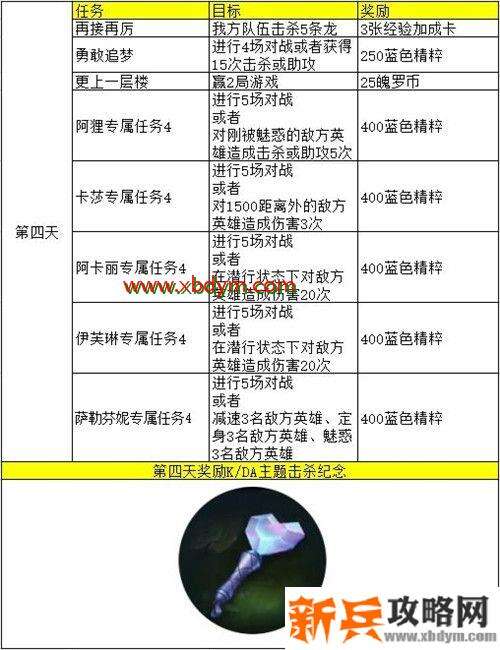 lol手游kda任务翻译 英雄联盟手游kda五天任务中文翻译汇总