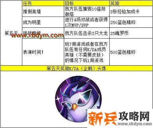 lol手游kda任务翻译 英雄联盟手游kda五天任务中文翻译汇总
