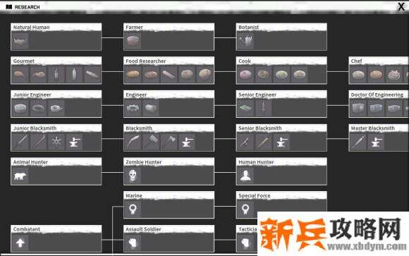 生存之夜《NightoftheDead》图文攻略