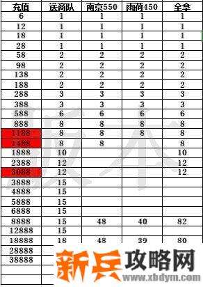 天子御花园商通四方攻略