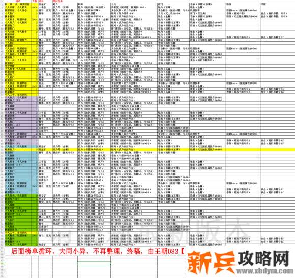 天子御花园商通四方攻略