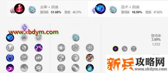 英雄联盟手游佐伊天赋怎么加点 LOL手游佐伊天赋加点教学