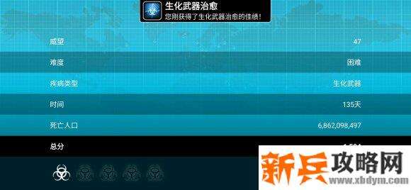 瘟疫公司《plagueinc》生化武器困难稳定攻略