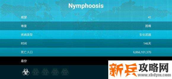 瘟疫公司《plagueinc》生化武器困难稳定攻略