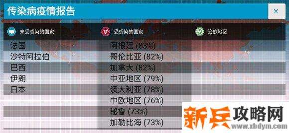 瘟疫公司《plagueinc》生化武器困难稳定攻略