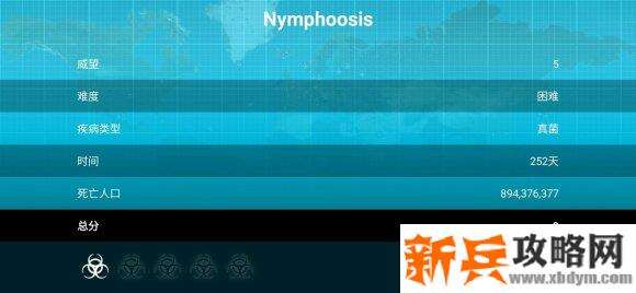 瘟疫公司《plagueinc》真菌困难稳定攻略