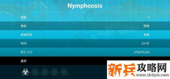 瘟疫公司《plagueinc》真菌困难稳定攻略