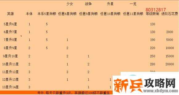 少女战争新手入门攻略