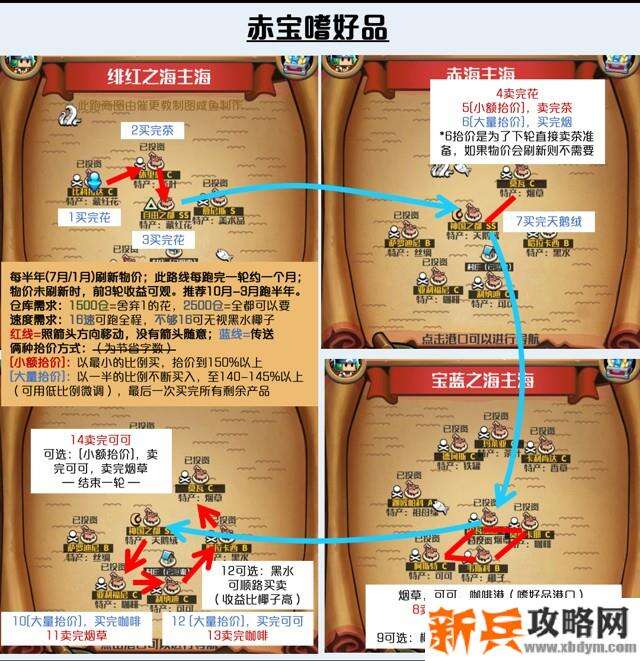 小小航海士外传全海域跑商攻略