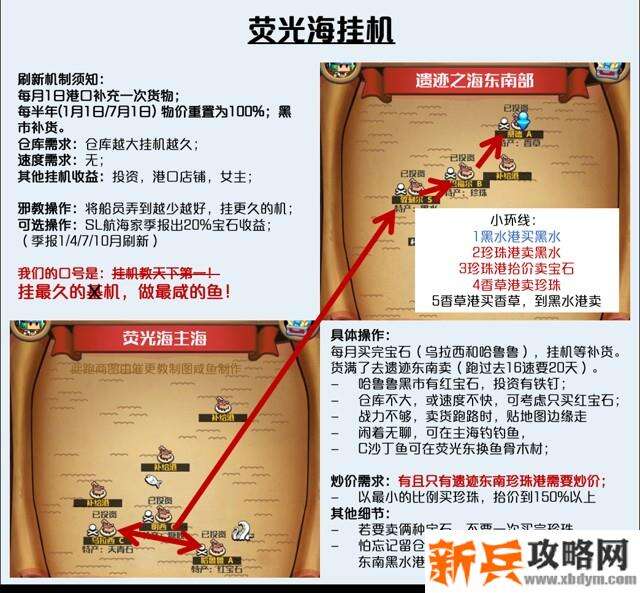 小小航海士外传全海域跑商攻略