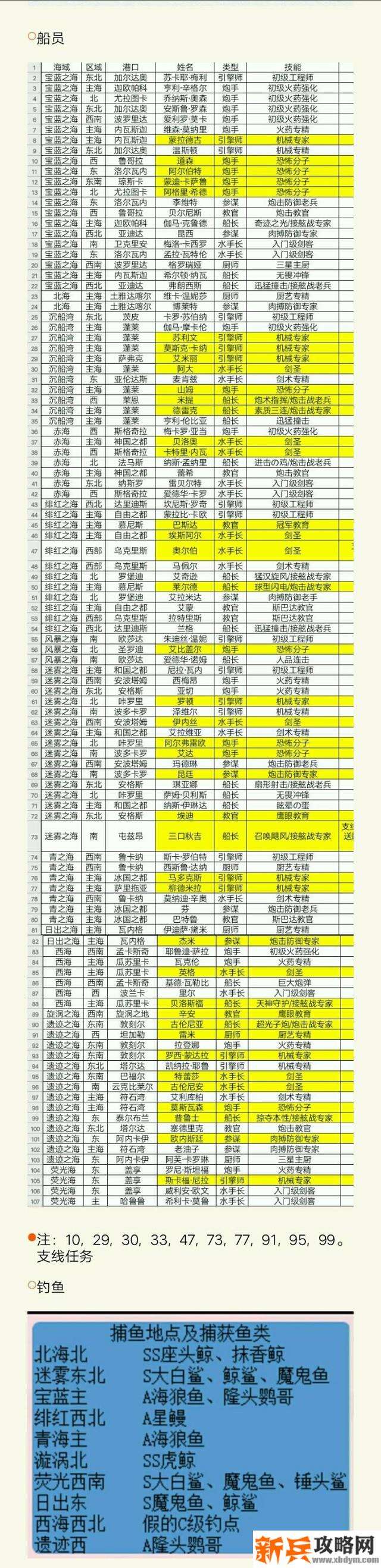 小小航海士外传前期中期攻略