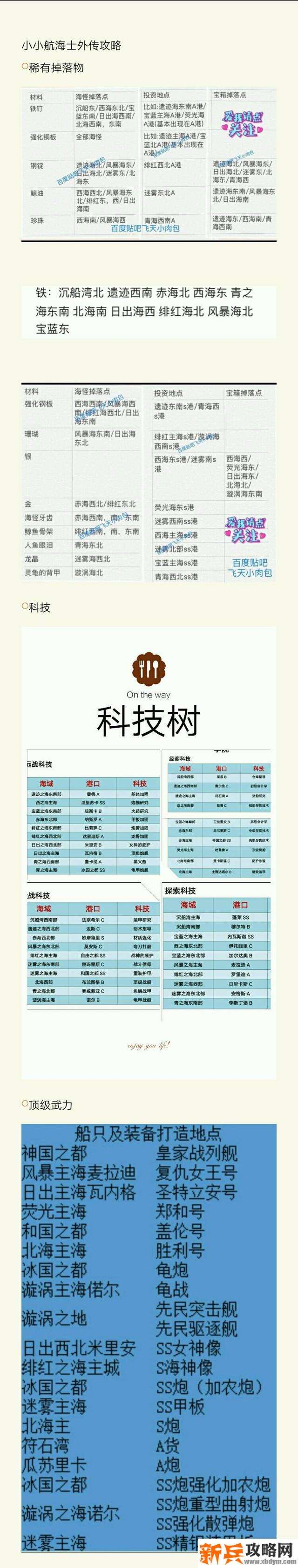 小小航海士外传前期中期攻略