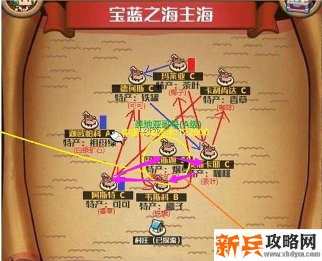 小小航海士外传前期中期攻略