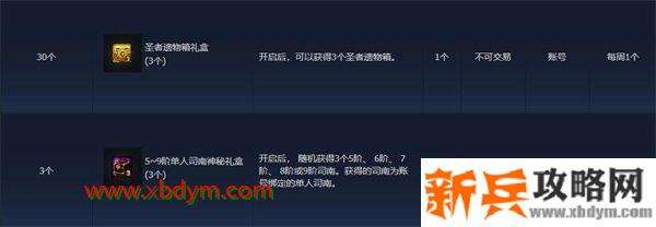 DNF圣者遗物箱有什么奖励 DNF圣者遗物箱打开奖励内容