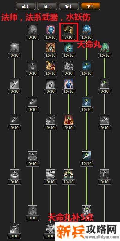 三国群英传2OL术士加点攻略