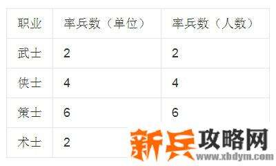 三国群英传2OL一转八职业带兵攻略