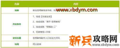 天涯明月刀手游何以安神怎么玩 天刀手游何以安神玩法攻略