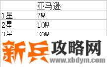 钓鱼发烧友《AceFishing》密场攻略