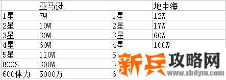 钓鱼发烧友《AceFishing》秘密钓场进阶攻略