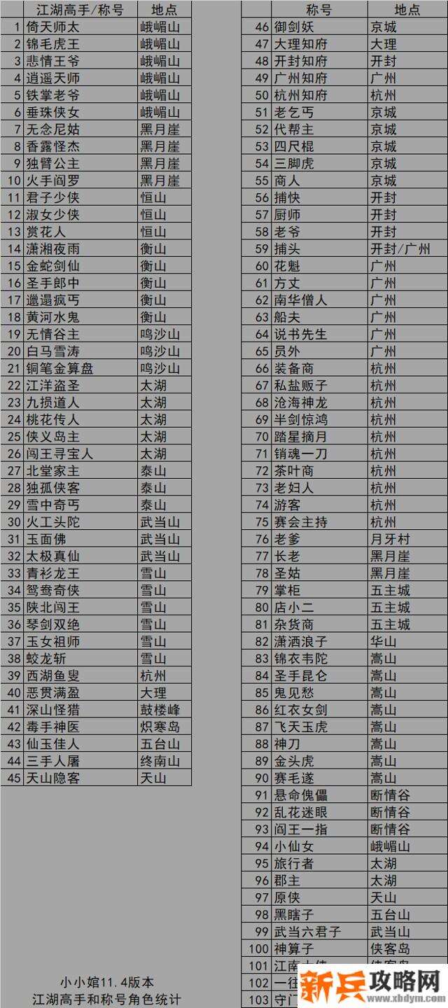 我的侠客江湖高手和称号怎么得？