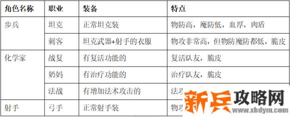 零城市《ZeroCity》新手攻略