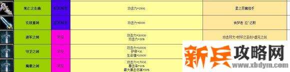 魔兽争霸3《ISNINERPG》新手攻略