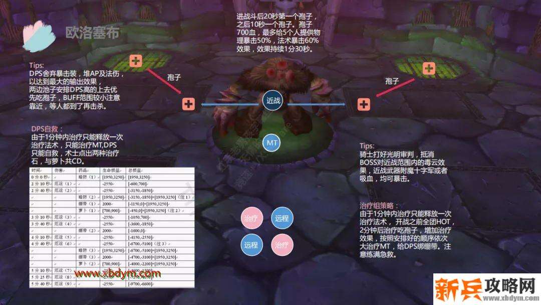 魔兽世界怀旧服NAXX瘟疫区怎么打 魔兽世界怀旧服纳克萨玛斯团本瘟疫区打法攻略