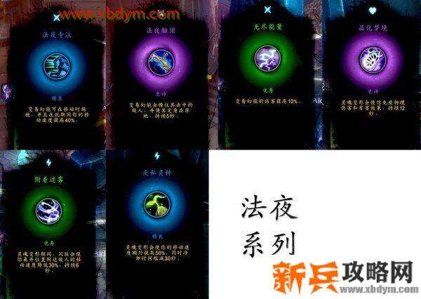 魔兽世界9.0托加斯特罪魂之塔怎么做 魔兽世界9.0托加斯特罪魂之塔爬塔攻略