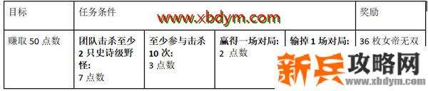 lol女帝无双基石纹章任务介绍 lol女帝无双基石纹章任务奖励详情