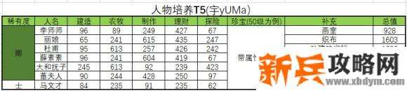 江南百景图人物珍宝攻略
