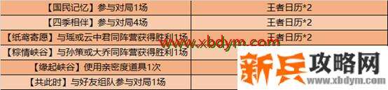 王者荣耀王者日历怎么获得 王者荣耀王者日历获取方式汇总