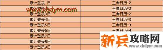 王者荣耀王者日历怎么获得 王者荣耀王者日历获取方式汇总